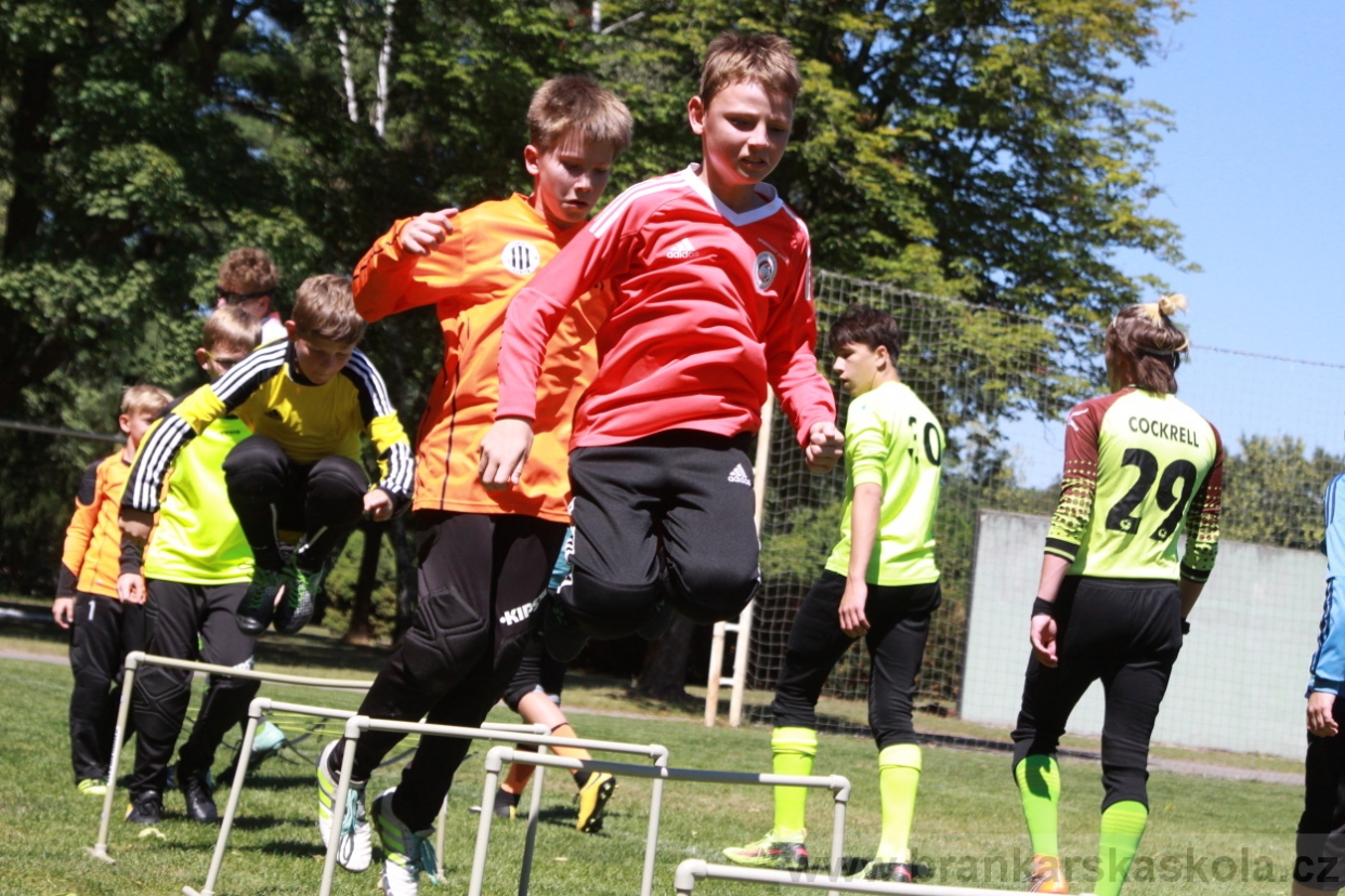 BFŠJCH - Léto 2018 - Úterý