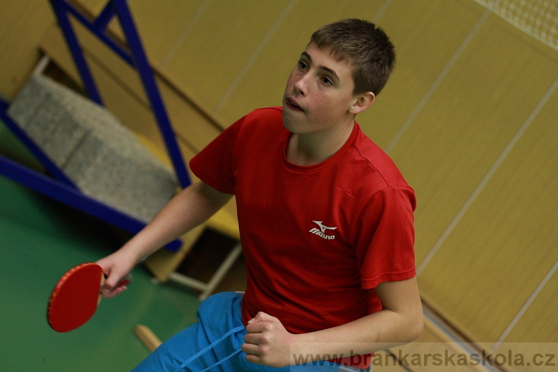 Zimn� soust�ed�n� SC Nymburk 2013 - Sobota 2.2.2013