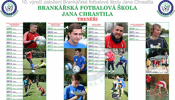 Kalend�� pro rok 2018 k 10. v�ro�� BF� Jana Chrastila